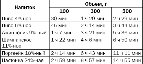 Гипертония. Причины, профилактика, лечение