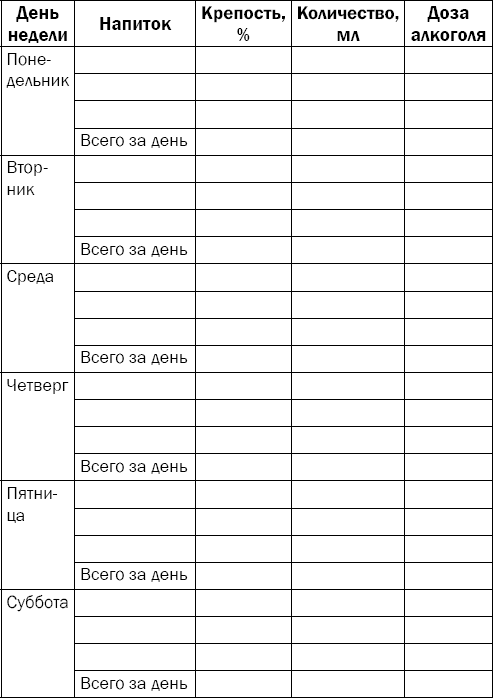 Гипертония. Причины, профилактика, лечение