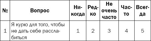 Гипертония. Причины, профилактика, лечение