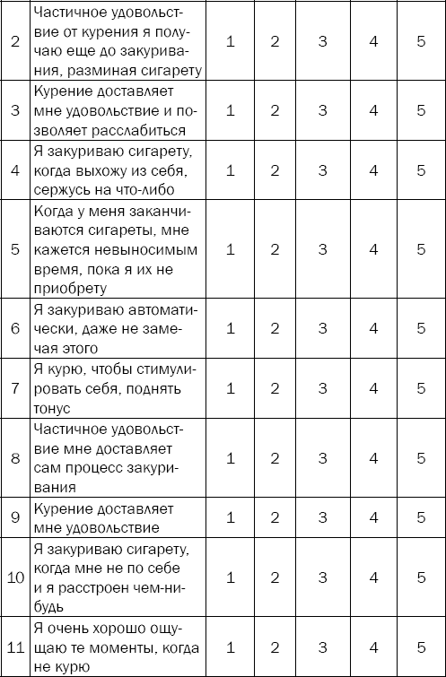 Гипертония. Причины, профилактика, лечение