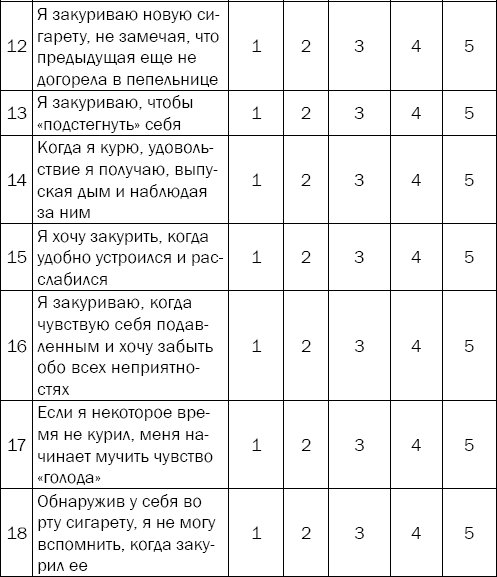 Гипертония. Причины, профилактика, лечение