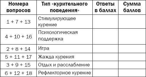 Гипертония. Причины, профилактика, лечение