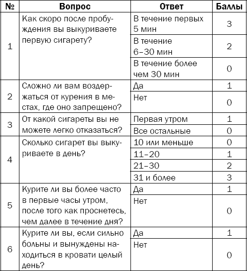 Гипертония. Причины, профилактика, лечение