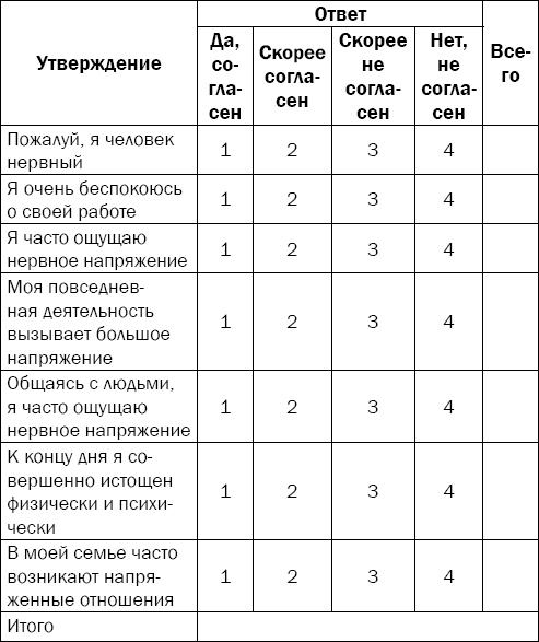 Гипертония. Причины, профилактика, лечение