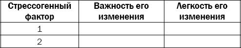 Гипертония. Причины, профилактика, лечение