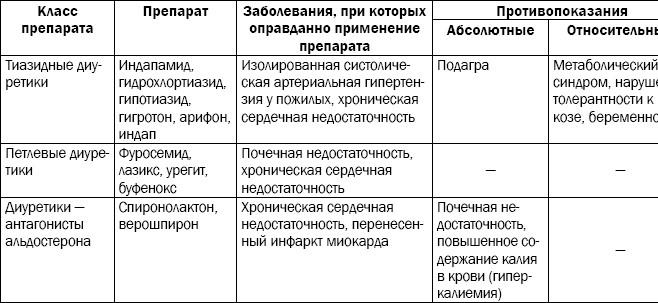 Гипертония. Причины, профилактика, лечение