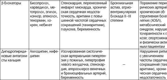 Гипертония. Причины, профилактика, лечение