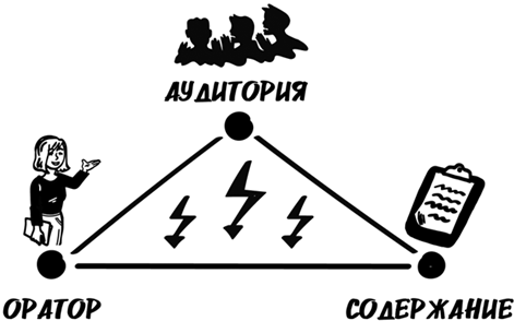 Битва за внимание. Как быть услышанным в эпоху инфошума