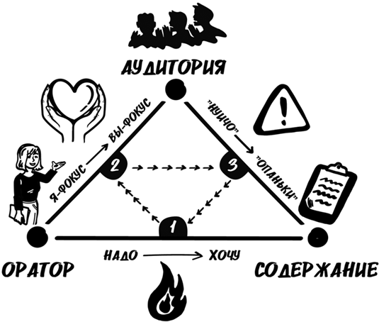 Битва за внимание. Как быть услышанным в эпоху инфошума