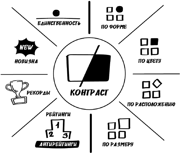 Битва за внимание. Как быть услышанным в эпоху инфошума