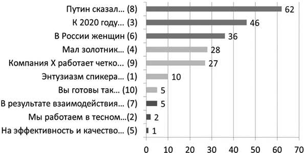 Битва за внимание. Как быть услышанным в эпоху инфошума