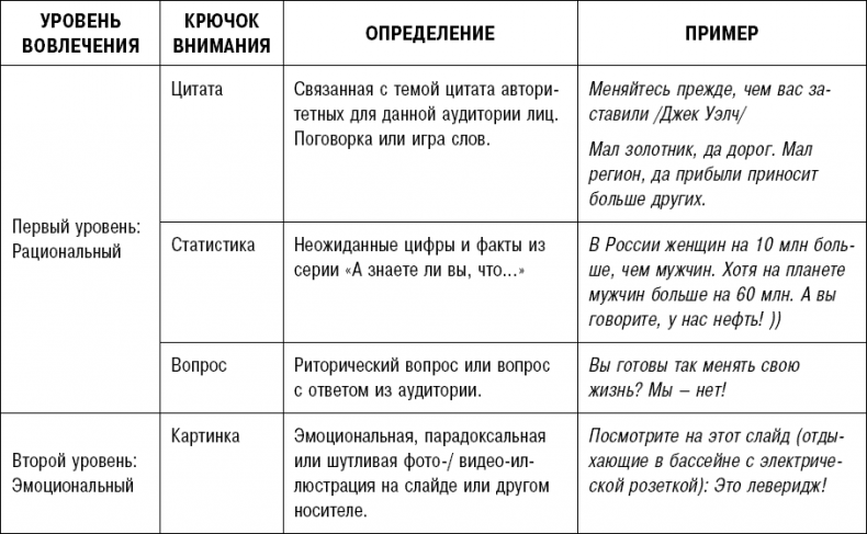 Битва за внимание. Как быть услышанным в эпоху инфошума