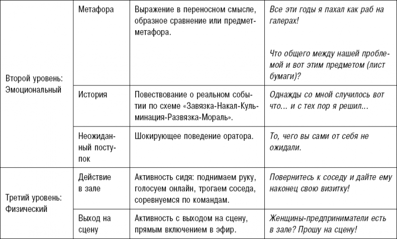 Битва за внимание. Как быть услышанным в эпоху инфошума