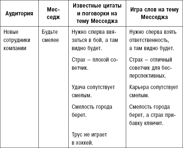 Битва за внимание. Как быть услышанным в эпоху инфошума