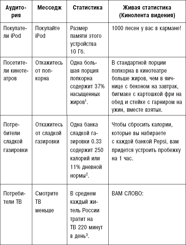 Битва за внимание. Как быть услышанным в эпоху инфошума