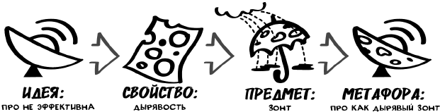 Битва за внимание. Как быть услышанным в эпоху инфошума