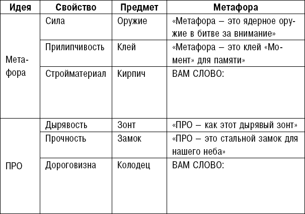 Битва за внимание. Как быть услышанным в эпоху инфошума