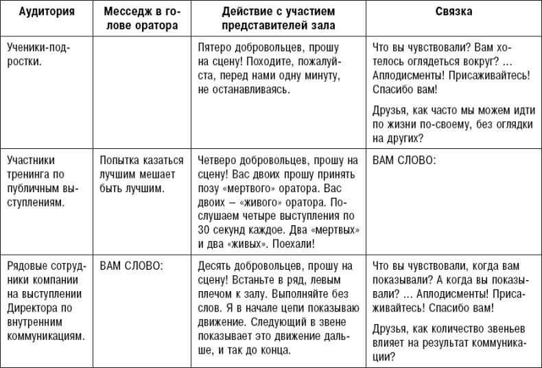 Битва за внимание. Как быть услышанным в эпоху инфошума