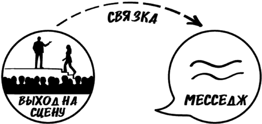 Битва за внимание. Как быть услышанным в эпоху инфошума