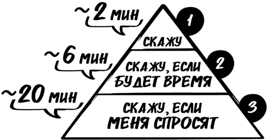 Битва за внимание. Как быть услышанным в эпоху инфошума