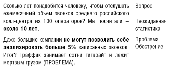 Битва за внимание. Как быть услышанным в эпоху инфошума