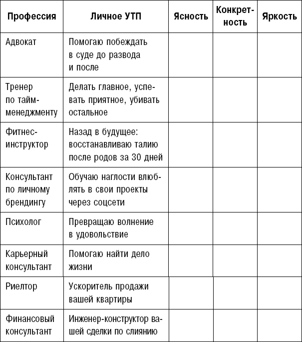 Битва за внимание. Как быть услышанным в эпоху инфошума