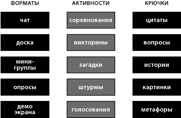 Битва за внимание. Как быть услышанным в эпоху инфошума