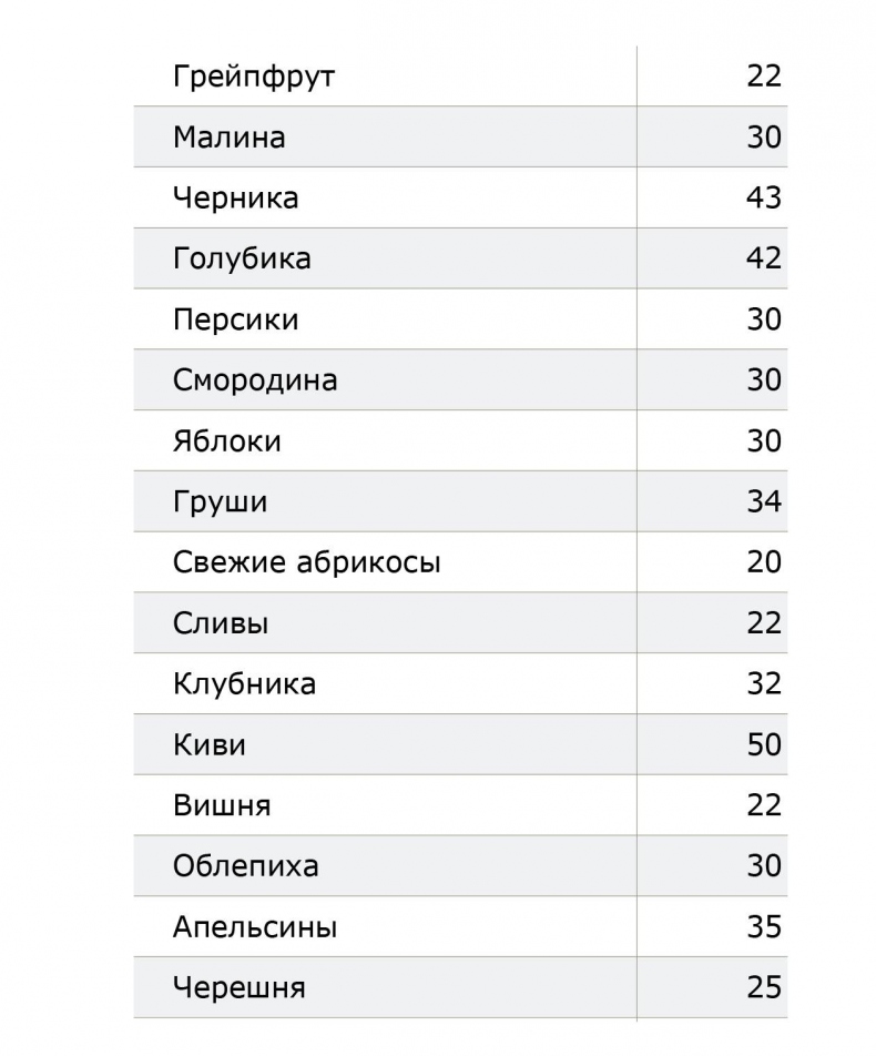 Все, что нужно знать об ожирении для эффективного похудения