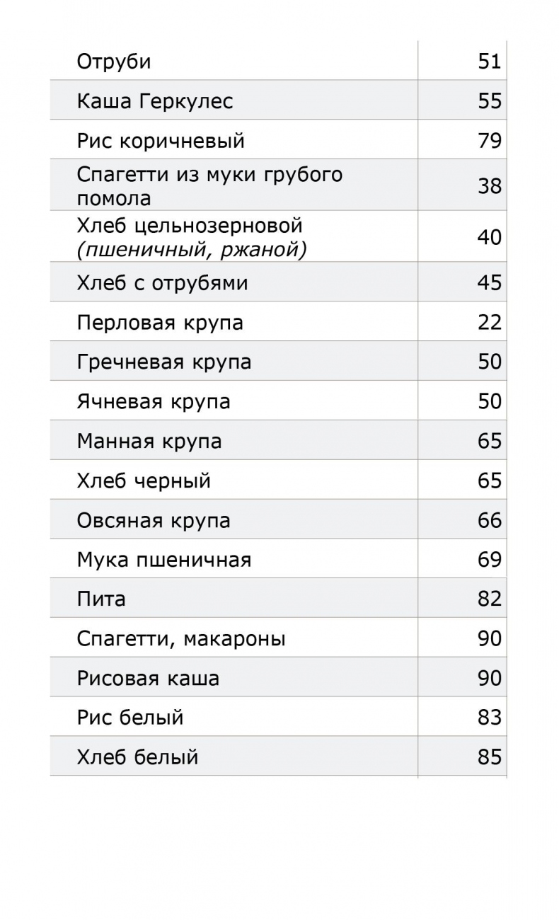 Все, что нужно знать об ожирении для эффективного похудения