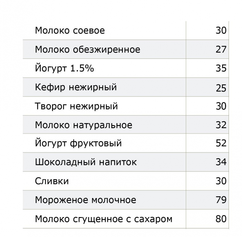 Все, что нужно знать об ожирении для эффективного похудения