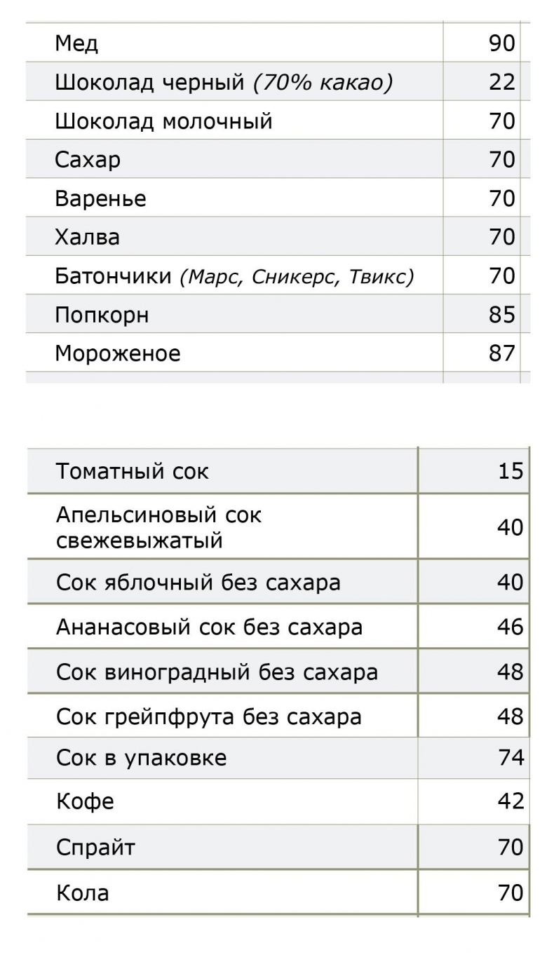 Все, что нужно знать об ожирении для эффективного похудения