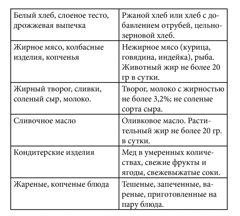 Все, что нужно знать об ожирении для эффективного похудения