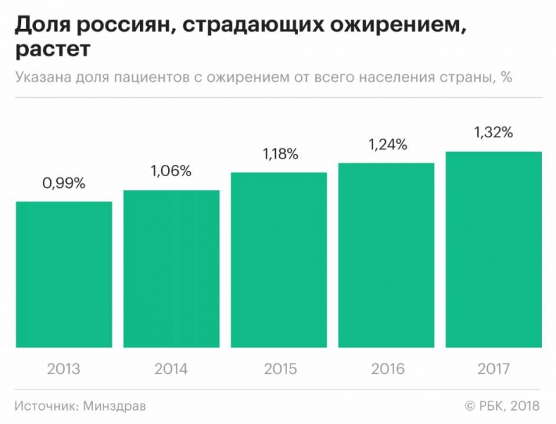 Все, что нужно знать об ожирении для эффективного похудения