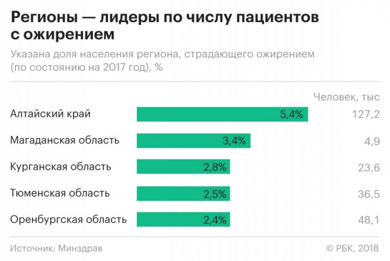 Все, что нужно знать об ожирении для эффективного похудения