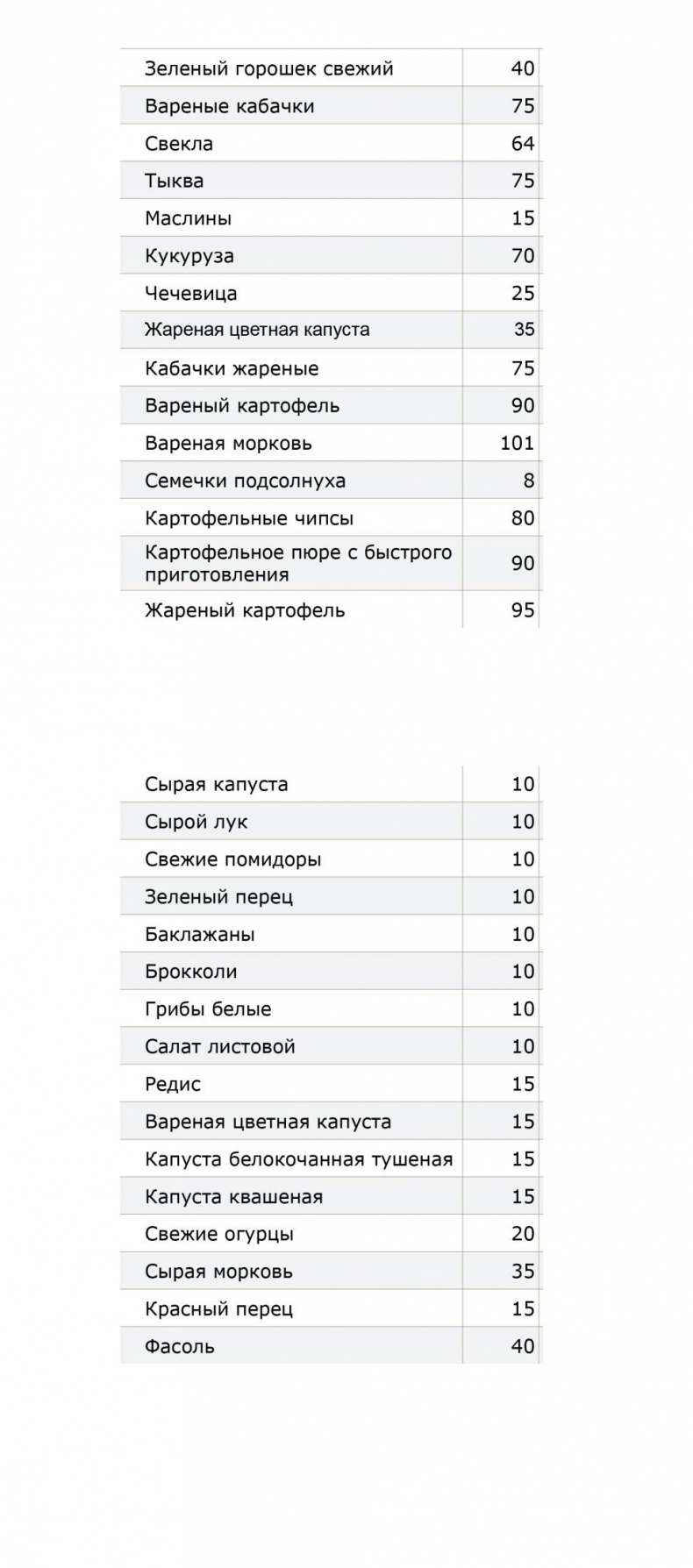 Все, что нужно знать об ожирении для эффективного похудения