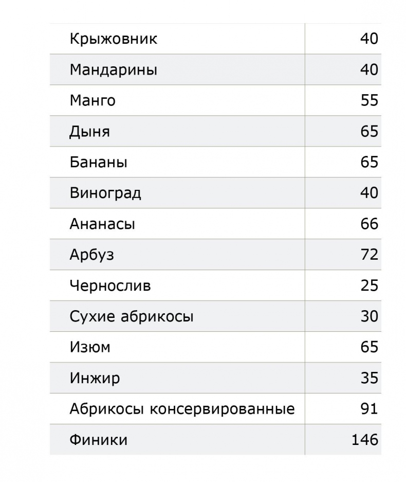 Все, что нужно знать об ожирении для эффективного похудения