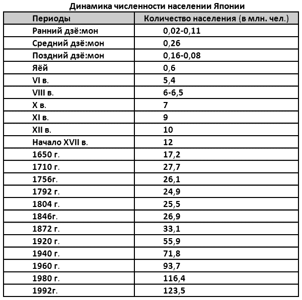 История древней Японии