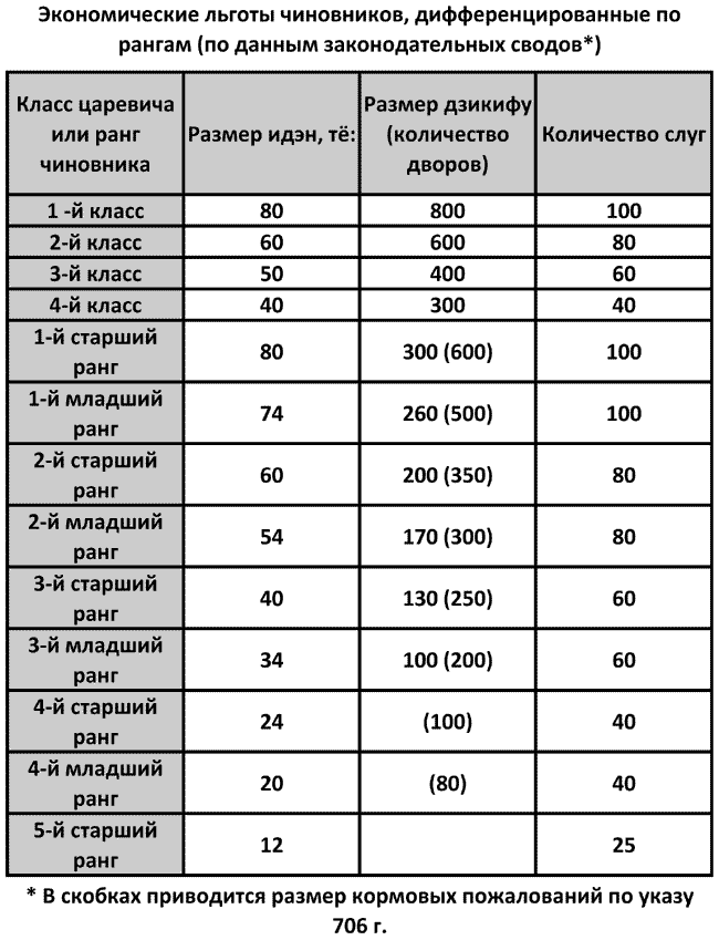 История древней Японии