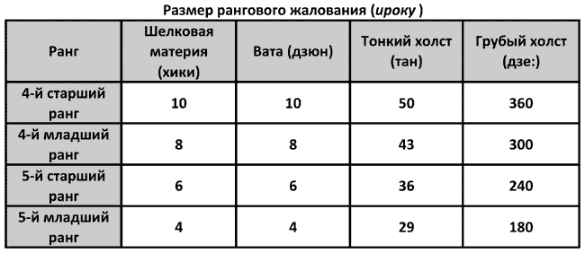 История древней Японии