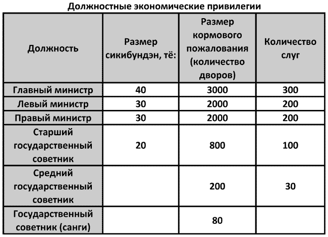 История древней Японии