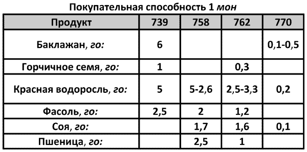 История древней Японии