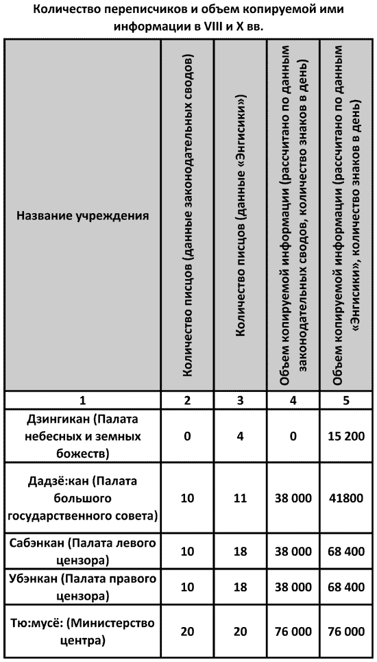 История древней Японии