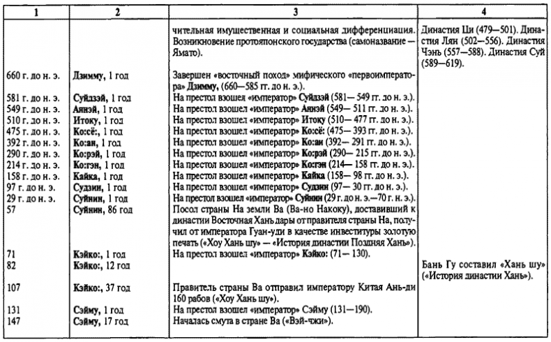 История древней Японии