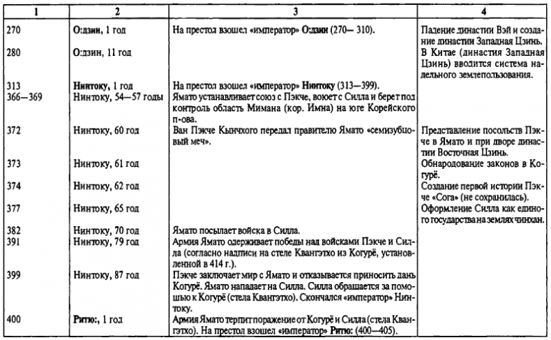 История древней Японии