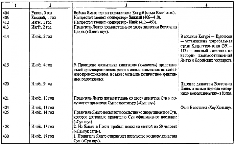 История древней Японии