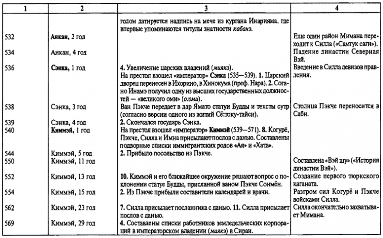 История древней Японии