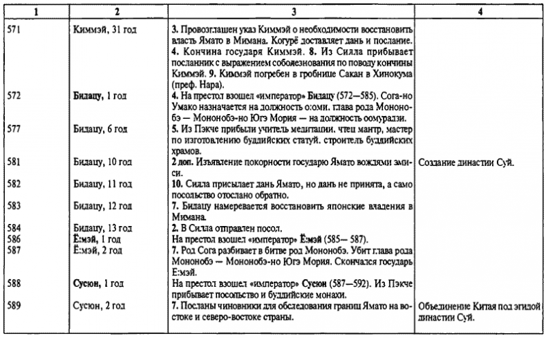 История древней Японии