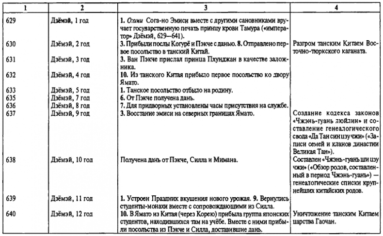 История древней Японии