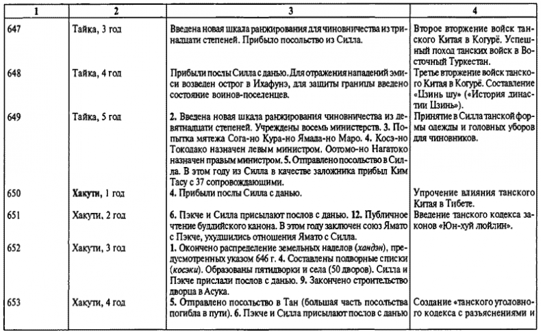 История древней Японии