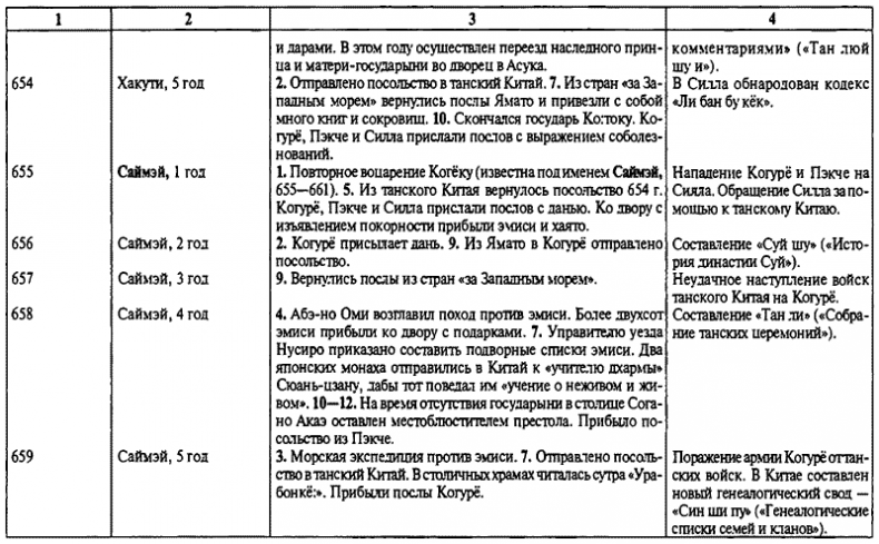 История древней Японии